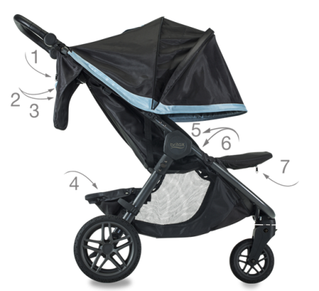 Britax B-Free - all 7 pockets Britax B-Free All Pockets