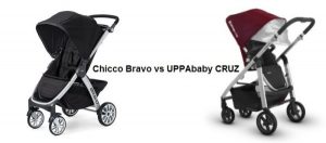 chicco uppababy