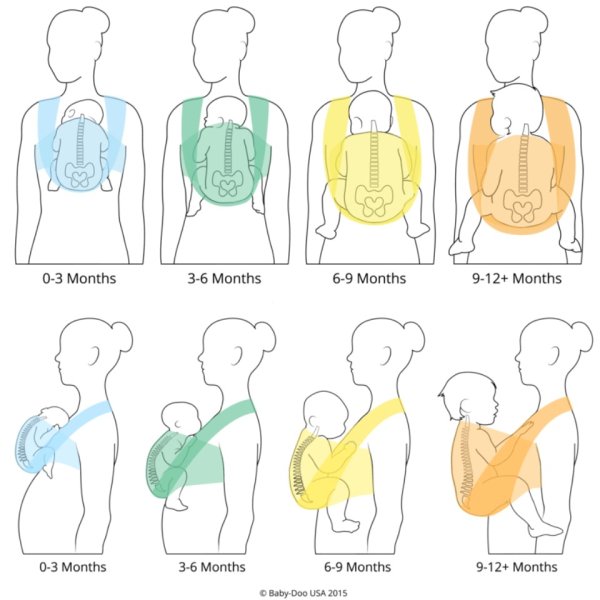 baby carrier cradle position