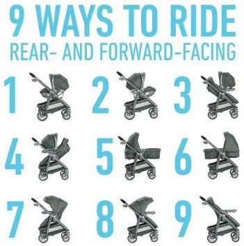 Graco Modes - All configurations stroller for babies, including car seat on stroller