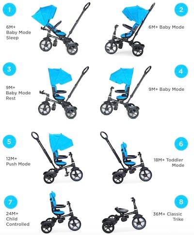 Joovy Tricycoo LX - Stages
