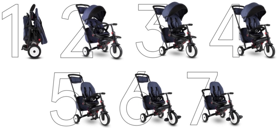 SmarTrike SmartFold 700 STR7 - From 6 months up to 3 years SmarTrike SmartFold 700 STR7 - From 6 months up to 3 years