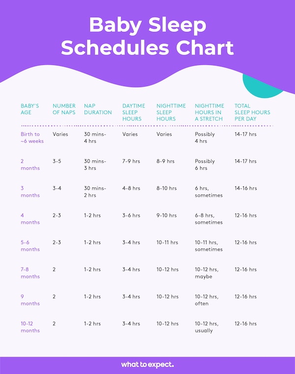 Sleep Chart Baby's Nap Time Sleep Chart Baby's Nap Time